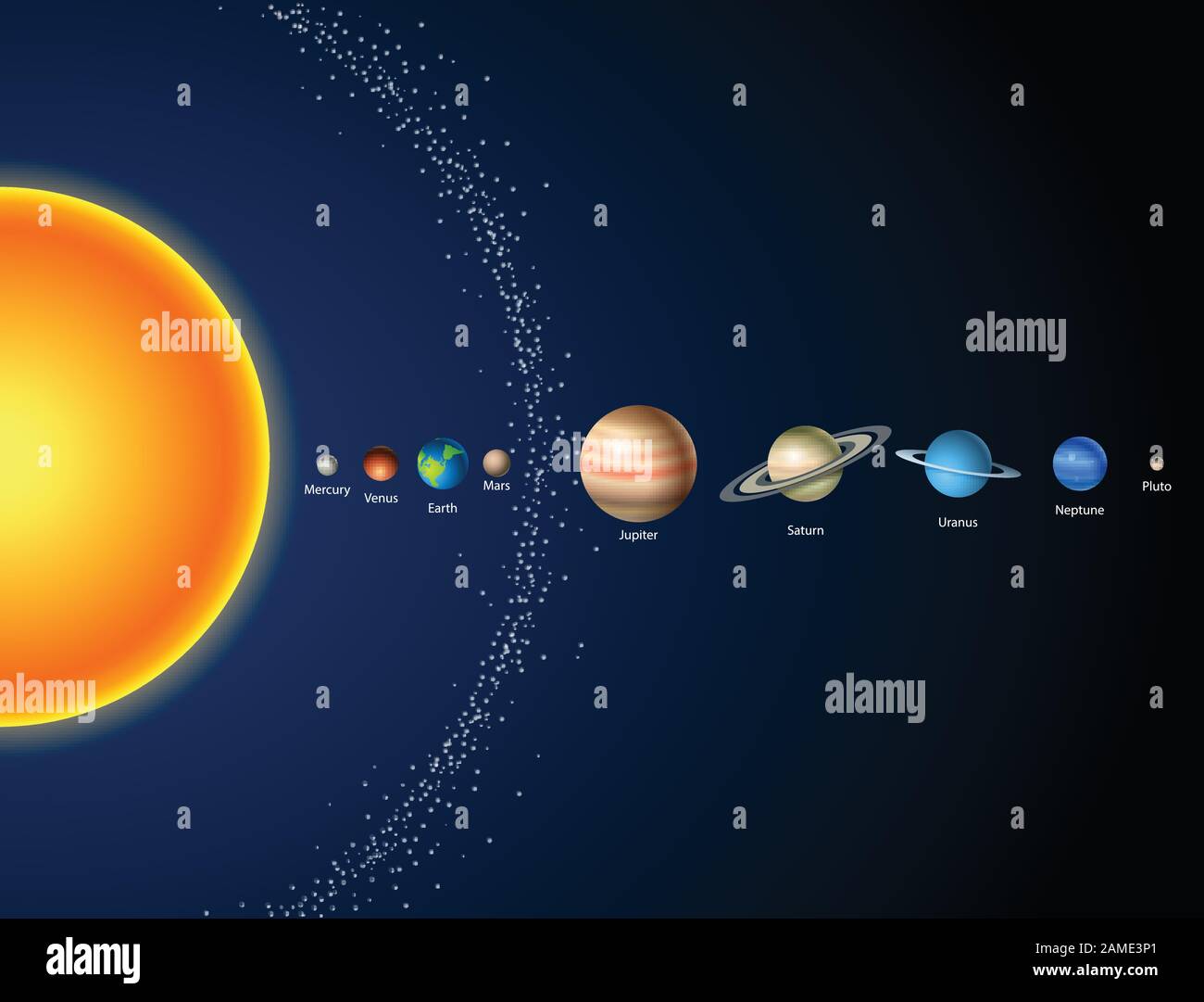 Card with solar system, sun and planets Stock Vector Image & Art - Alamy