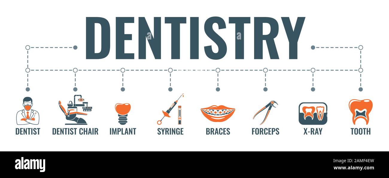 Dentistry and Stomatology Banner Stock Vector