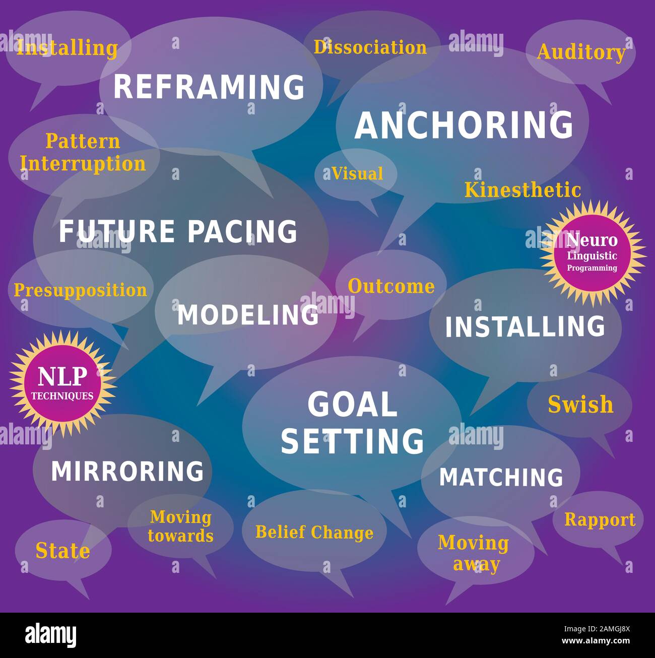 NLP Word Cloud, Techniques and Tools for Coaching in Dialog Boxes Stock Vector