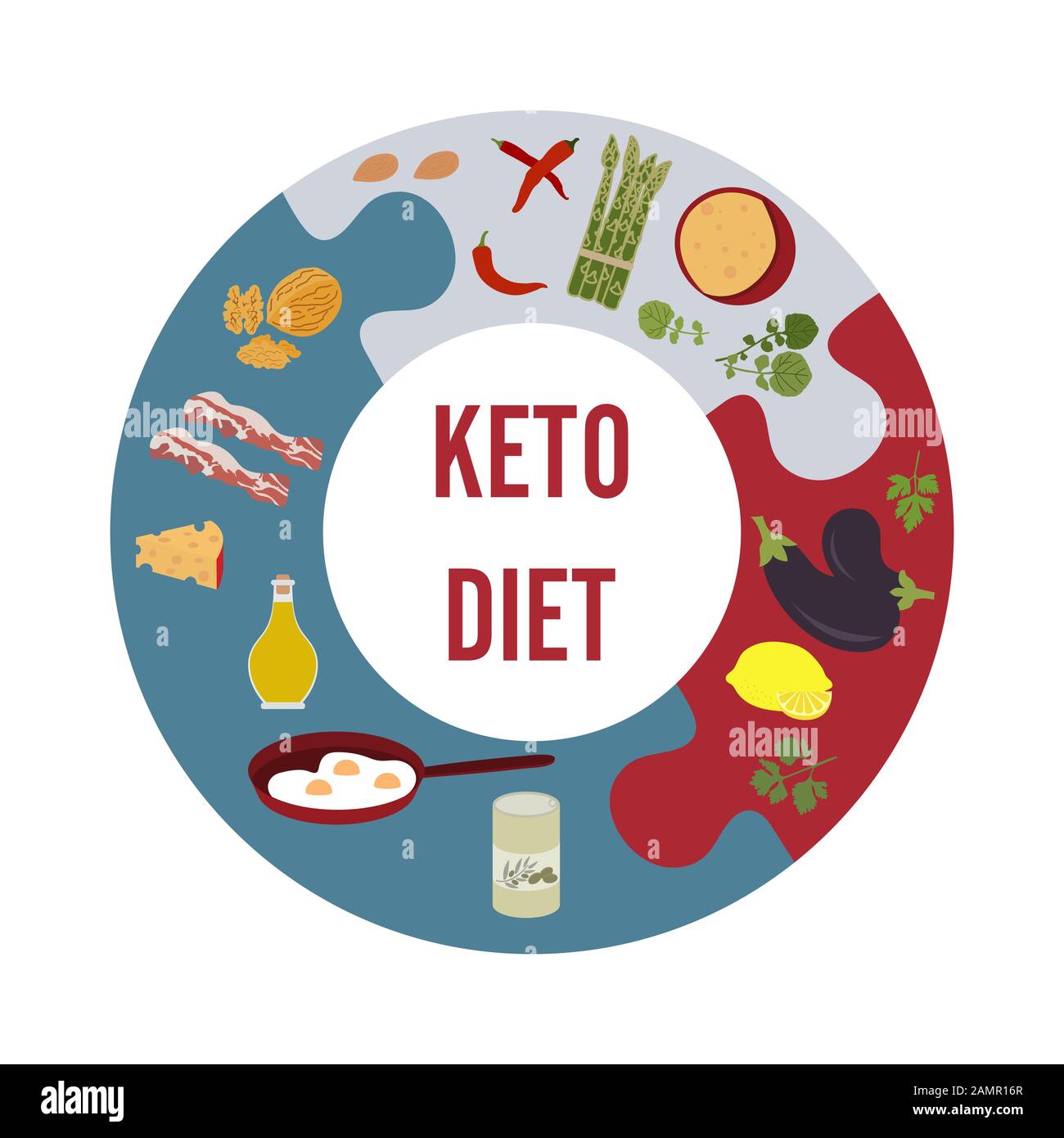 Vector illustration Keto-based foods. Allowed foods on a keto diet