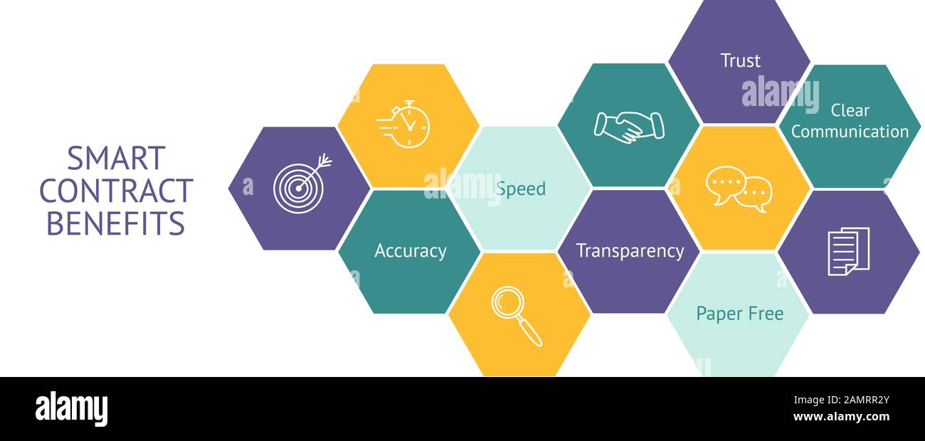 Smart contract benefits infographic. Blockchain technology concept Stock Vector