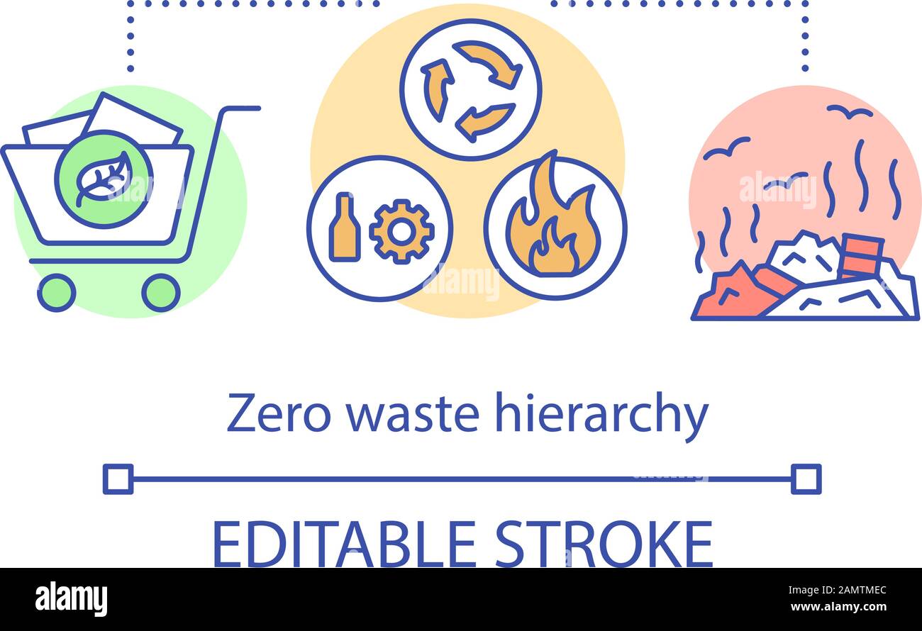 Zero waste hierarchy concept icon. Environment protection, pollution