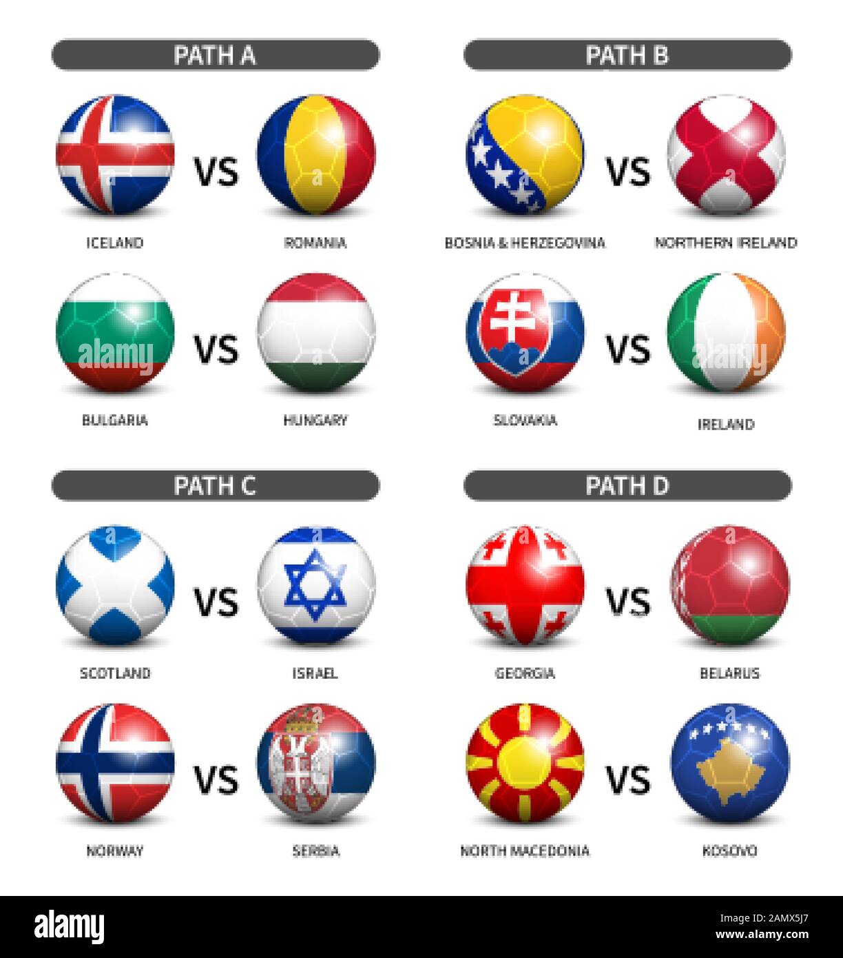 European soccer playoff draw 2020 . Group of international teams . 3D