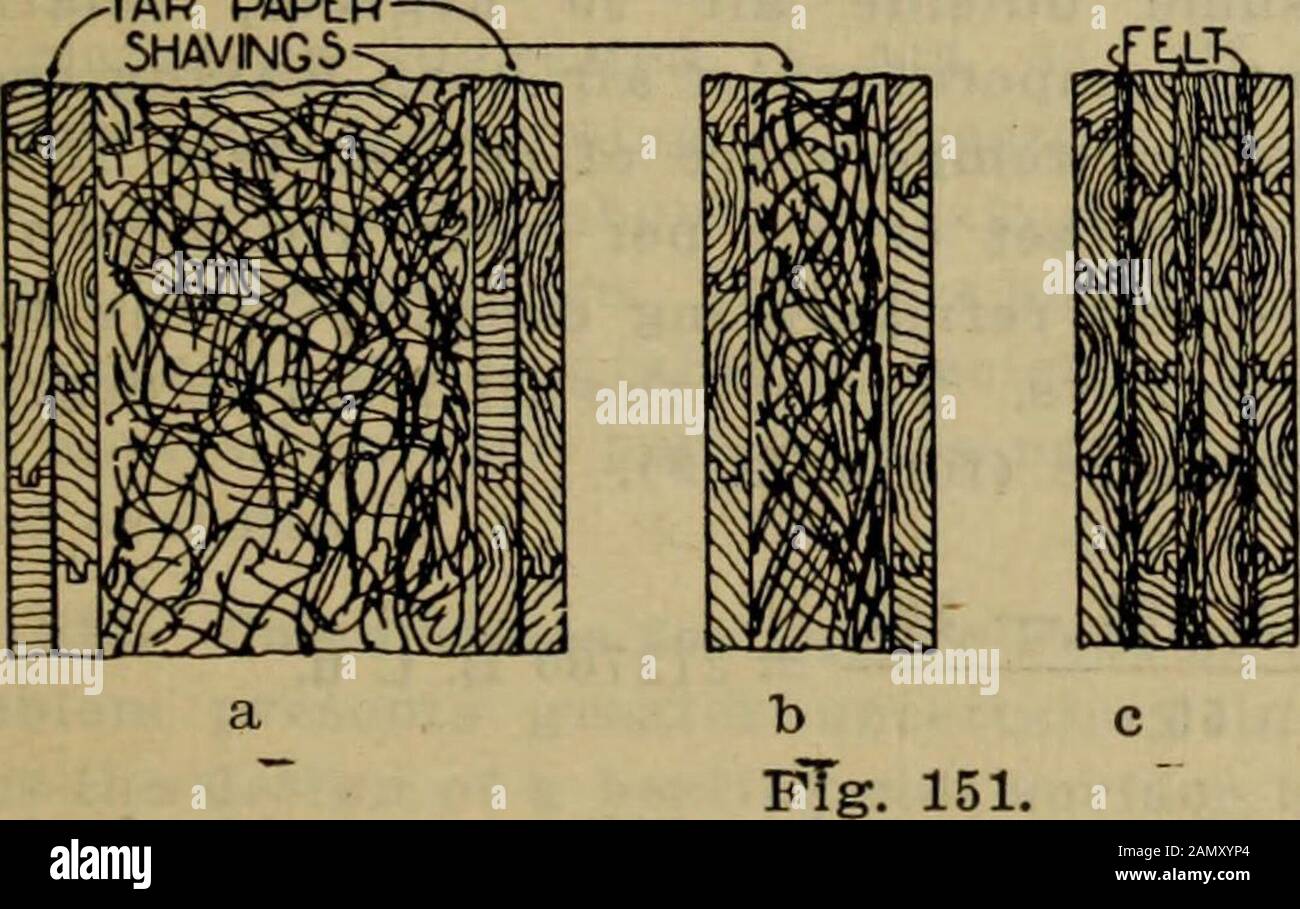 Handbook for heating and ventilating engineers . re. (c) The heat entering by the opening of doors. •(d) The heat from the men at work, lights, chemicalfermentation processes, etc. (e) The heat abstracted from material In cold storage. Refrigeration losses due to entrance of radiated and con-ducted heat may be calculated by formulas 10, 11 and 12, REFRIGERATION 309 Chapter III, if the proper transmission constants are in-serted. To obtain these constants for various types of in-sulation use Tables IV and XXIX. TABLE XXIX.Heat Transmission of Standard Types of Dry Insulation. Material Mill 1 2 Stock Photo