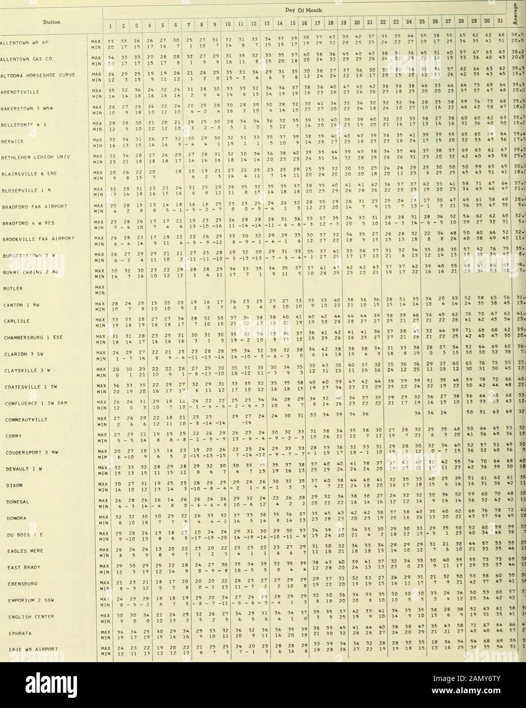 Climatological Data Pennsylvania Aynes9urg 2 Mwell5p0ro 5 Swest Chester 1 9 1 7 1 9 Tt 49 09 11 19 49 62 03 09 7 02 01 7 7 23 21 7 7 T7 T Tt 09 07 03 7 12