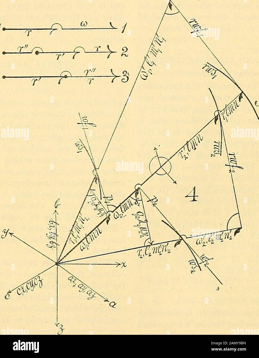 Science . and the letter orspecification of the vector placed near thebarb and (when necessary for clearness) onthe same side of the shaft with the barb andstep-over. Where several vectors coincide theline may be thickened. Eight angles should be indicated by an arcjoining the line. Other angles marked. 150 SCIENCE [N. S. Vol. XXVI. No. 657 When two coincident vectors, have not thesame origin, both the but and barb of onevector must be stepped over, as in Fig. 2.Each letter refers to the whole vector betweenthe next but and the nest barb in order, oneither side of it. Thus in Fig. 2, r and rco Stock Photo