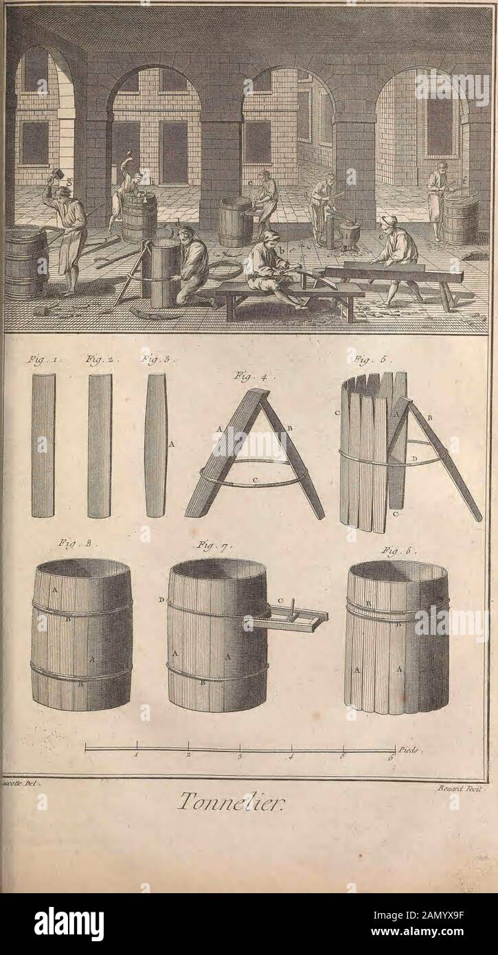 Recueil de planches, sur les sciences, les arts libéraux, et les arts  méchaniques : avec leur explication .