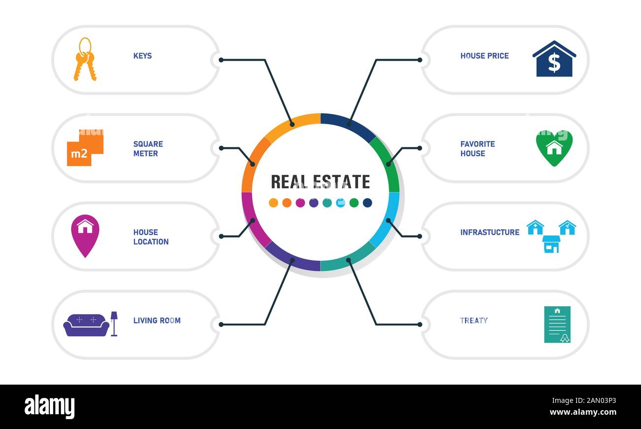 Real Estate Infographics design. Timeline concept include for sale ...