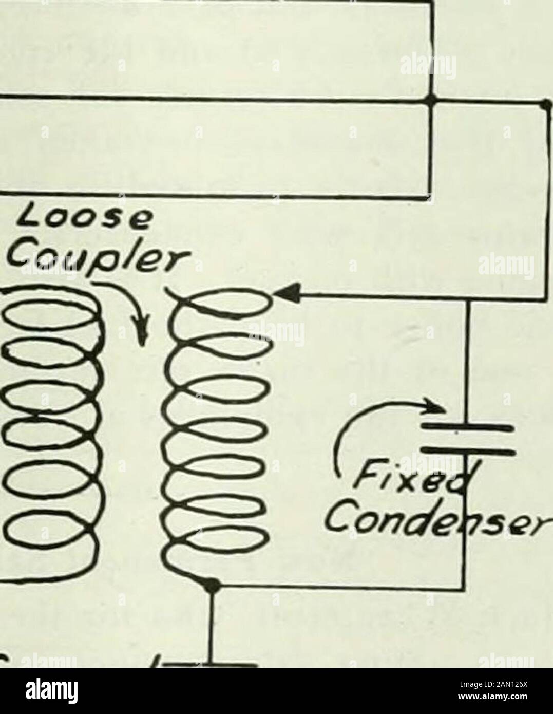 Electrical news and engineering . Osc the so-called loose coujiler is being  largelyused at the present time in place of tlie single slide  tunerpreviously described. One type of this instrument consistsof two