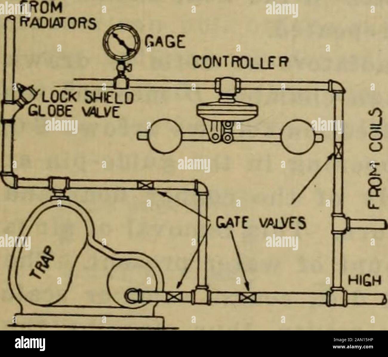 Handbook for heating and ventilating engineers . VACUUM PUMP Fig. 78.. HIGH ACUUMLt=3 &gt; Fig. 79. pressure from that in the suction line. A modulation valve, foY graduating the steam supply to theradiator, has been designed by this Company and maybe applied to any Weibster Heating System to assist in its 148 HEATING AND VENTILATION regulation. This modulation valve serves to graduate thesteam supply to the radiators so that the pressure may bemaintained at any point to suit the required heat loss fromthe building. 94. Van Auken System:—In this system, as in the pre-vious one, the vacuum in Stock Photo