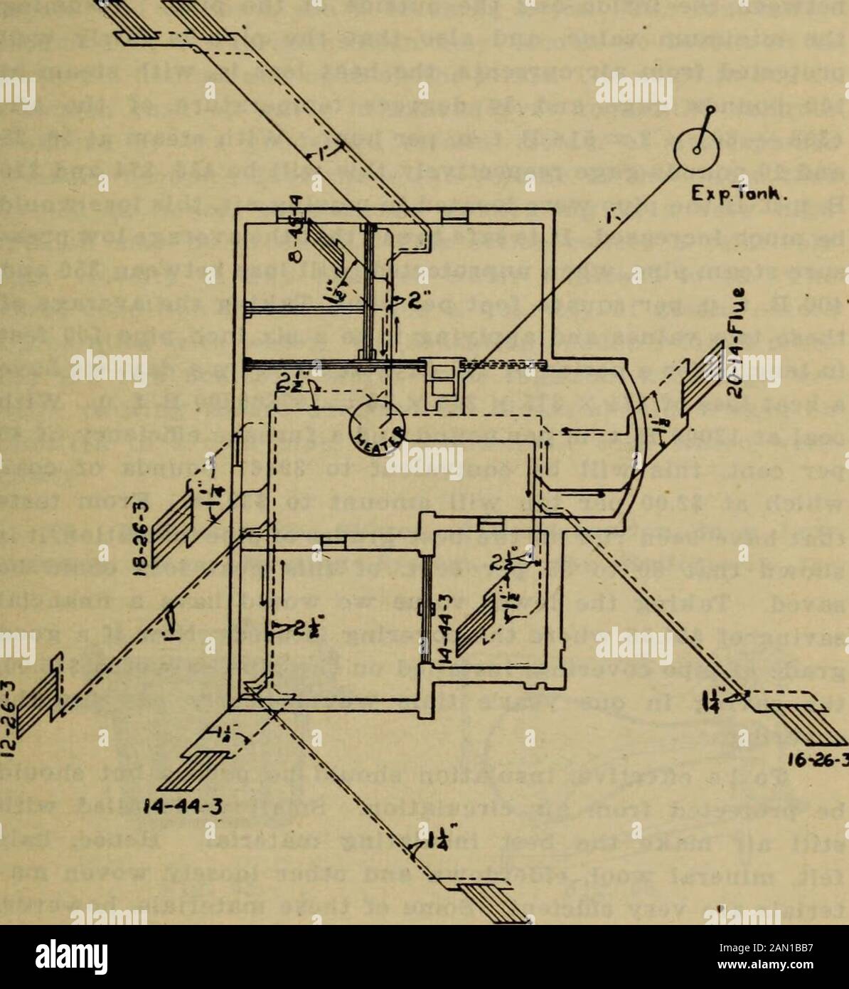 Handbook for heating and ventilating engineers . SECOND FLOOR PLAN.Ceiling 9. Fig. 67. HOT WATER AND STEAM HEATING 131 1226^ 7-26-3 ExpTonK.. I6-26-3 l4-^A-3 16-26-3MAIN AND RISER LAYOUT. Fig. 67a. 88. Insulatlns Steam Pipes:—In all heating systems,pipes carrying steam or water should be insulated to protectfrom heat losses, unless these pipes are to serve as radiatingsurfaces. In a large number of plants the heat lost throughthese unprotected surfaces, if saved, would soon pay for firstclass insulation. The heat transmitted to still air through 132 HEATING AND VENTILATION one square foot of t Stock Photo