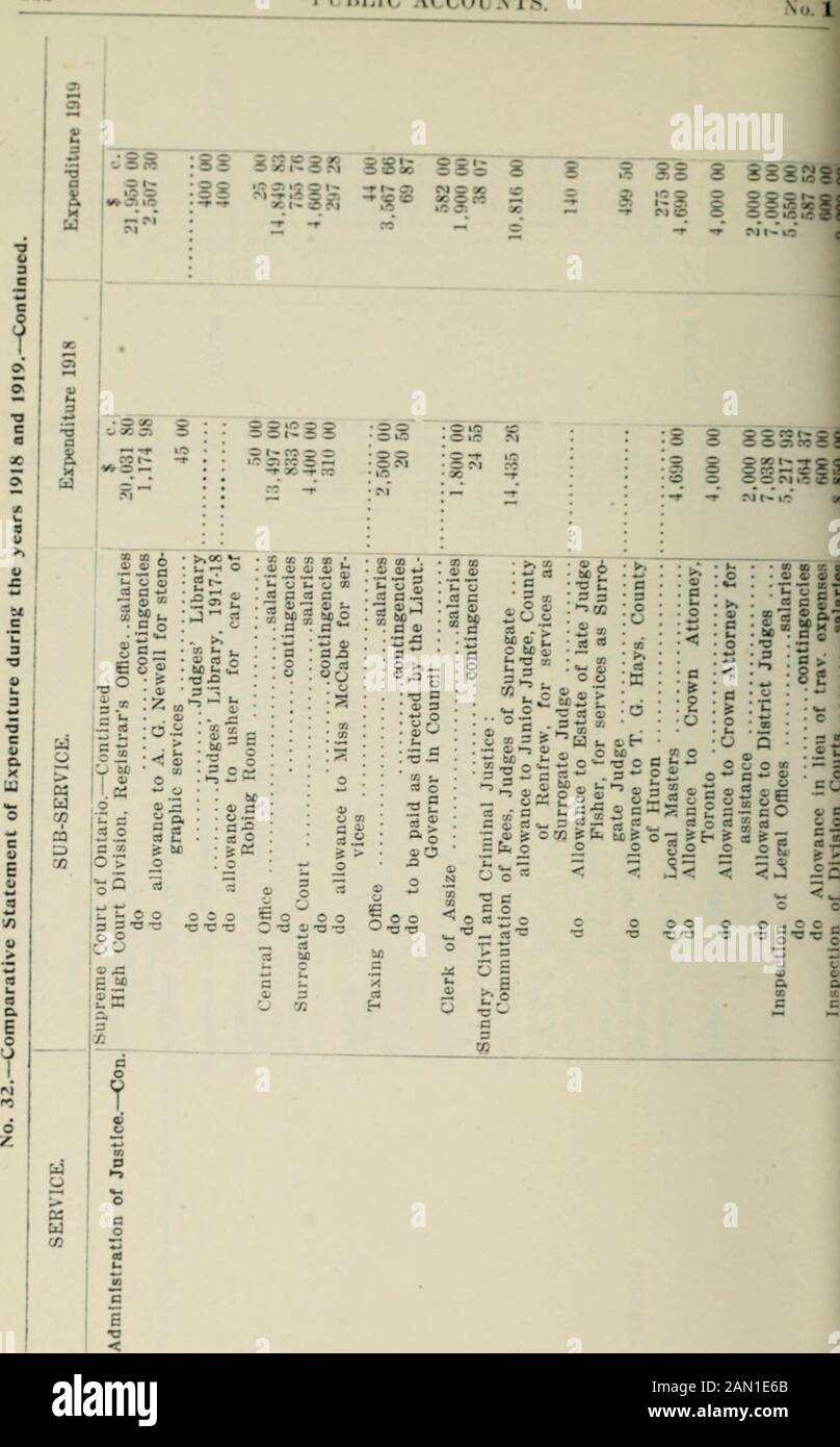 Public Accounts Of The Province Of Ontario For The Year Ended October 31 1919 Ic I I 3c I Gt R R I 3 F Ao 1 A Gt