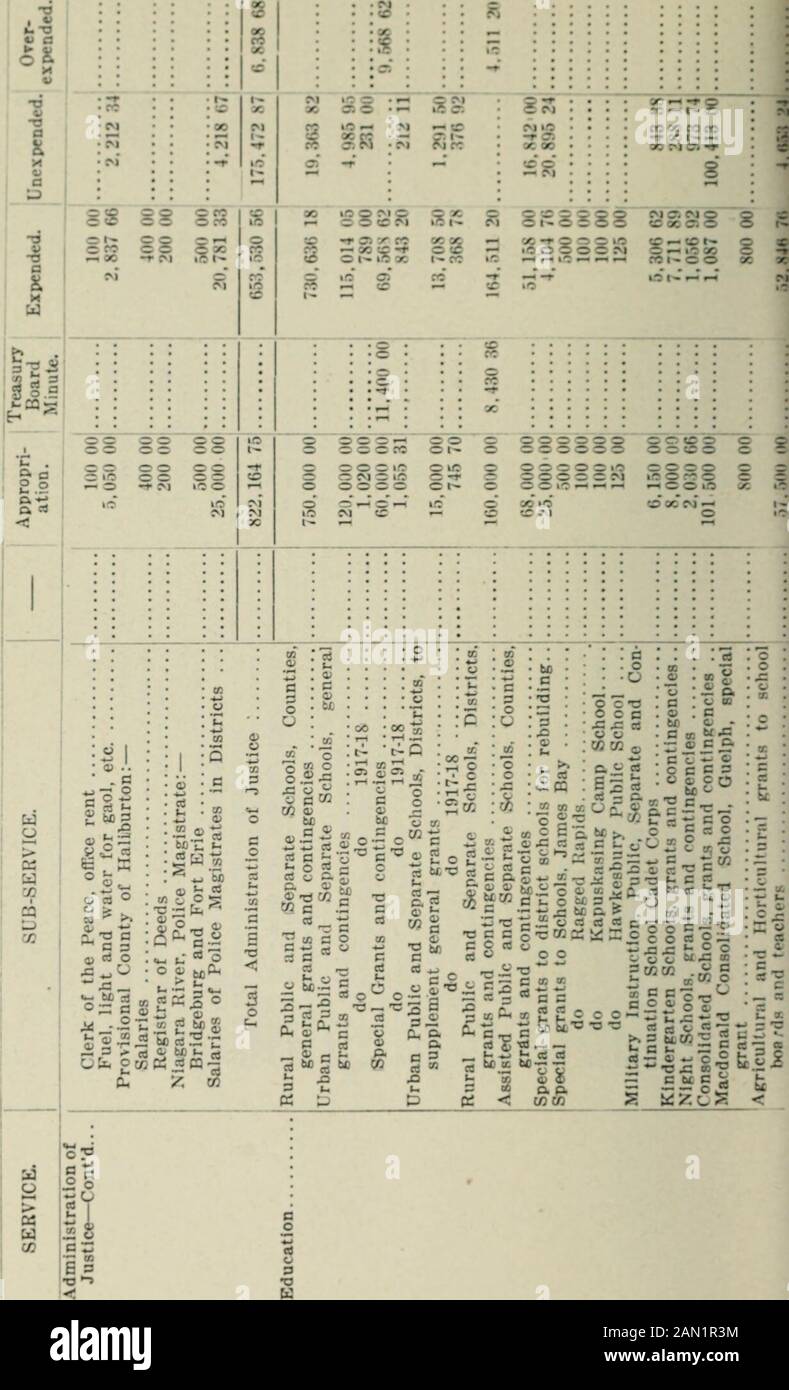 Public Accounts of the Province of Ontario for the year ended October 31 1919 . o: o CO r-1 :SS : . OCM • • r-t • • ! :v) lO CM I—( :C—• O OOI- 00 lO CO OO Oi t-oococo I 00 oCO O lO t^ t- :^i O CV) o :o ko CM»ra CD o&gt; kOCMCM ooo ooooo 2222SS -&gt; —. ,—V .^  .-^ ^ S =: o o o o o o o t—o ooooooo oocco ooooooo Qo^o poooooio ooooo ooo ooo o o o o o o X! o o o o olO o o »o o o - - - - ^ J • ^: «»?. /N^T-^/^i/vT Ni—T-K -^ Cvf rHr-T CO CM O-+ ^J CM 00 CM CO ii =3 -3 3 3^ 3:: ta .5 OT 3 ^«3 1 bO CO O,«^ -t-J 7 5= . O o t-i 0) a; S O . ^ o ! r c c ^ ;. - ^ ^ &gt; I O OJ 5i ^ ^ ^^ CO ^ H rt Q o c&l Stock Photo