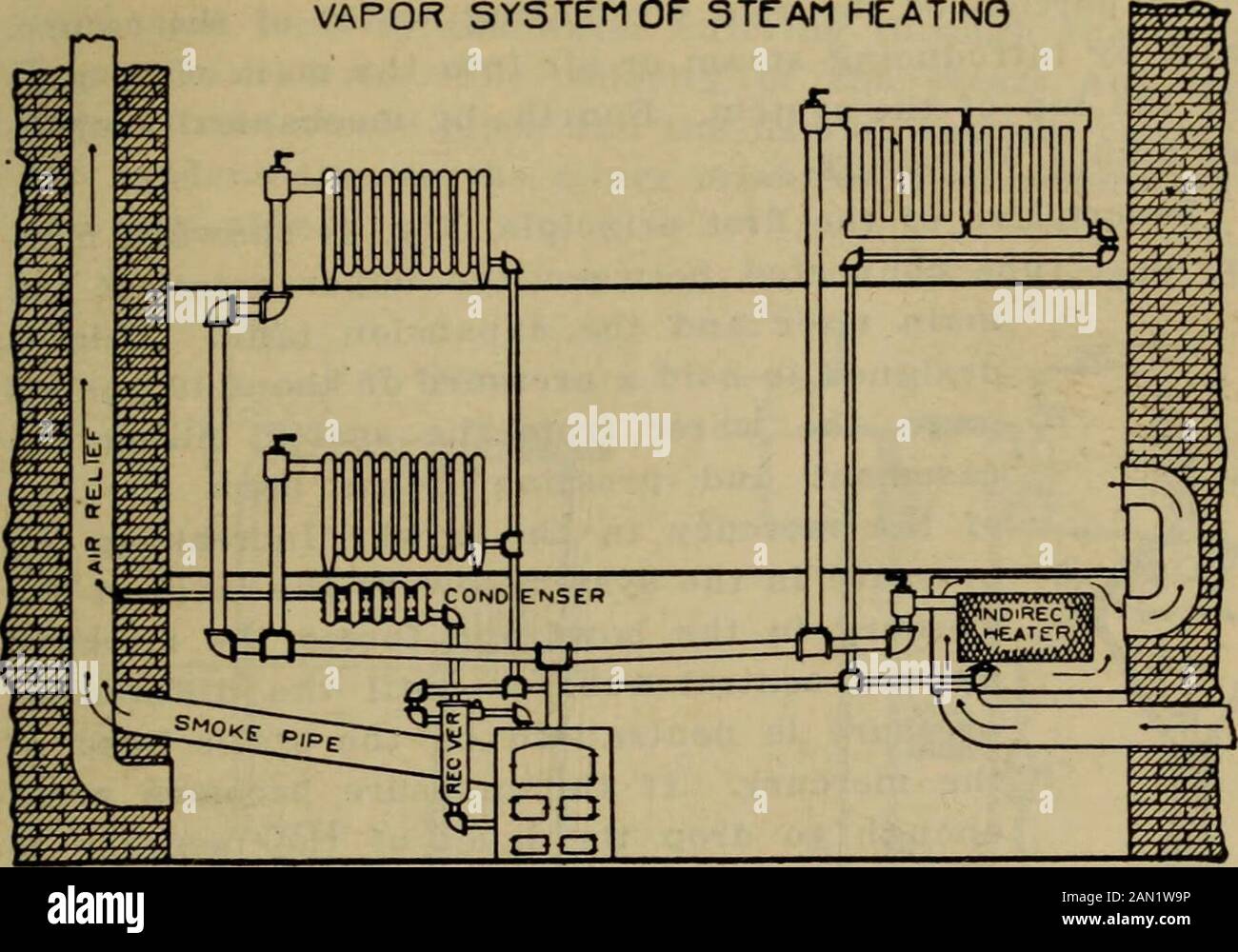 Handbook for heating and ventilating engineers . Fig. 42. HOT WATER AND STEAM HEATING 95 VAPOR SYSTEM OF STEAM HEATINO. Fig. 4; 68. Accelerated Hot Water Heating Systems:—Improve-ments have been devised for hot water heating whereby thecirculation of the water is increased above that obtained bythe open tank system. By increasing the velocity of thewater, pipe sizes may be reduced, resulting in an economyin the cost of pipe and fittings. In addition to this, wherethe temperature of the water is carried above that due toatmospheric pressure, the radiation may theoretically bereduced below that Stock Photo