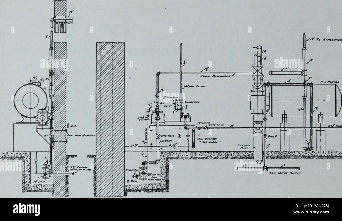 Mechanical Contracting & Plumbing January-December 1908 . Building, Showing Longitudinal Section Looking South. 9 PLUMBER AND STEAMFITTER February 12, 190S Fifth—And by no means the least im-portant consideration, one man caneasily cut any size thread the machinein hand will take, despite the fact thatthese tools have a maximum range ofone-inch to eight-inch, inclusive. Another and important advantage isthe extreme lightness of the machines cutting dies are in separate segments,(4 in No. 1 and No. 2 stocksl. and (5in the No. 2, No. 20, and No. 3). Theylie loose in the slots, the rear end rest- Stock Photo