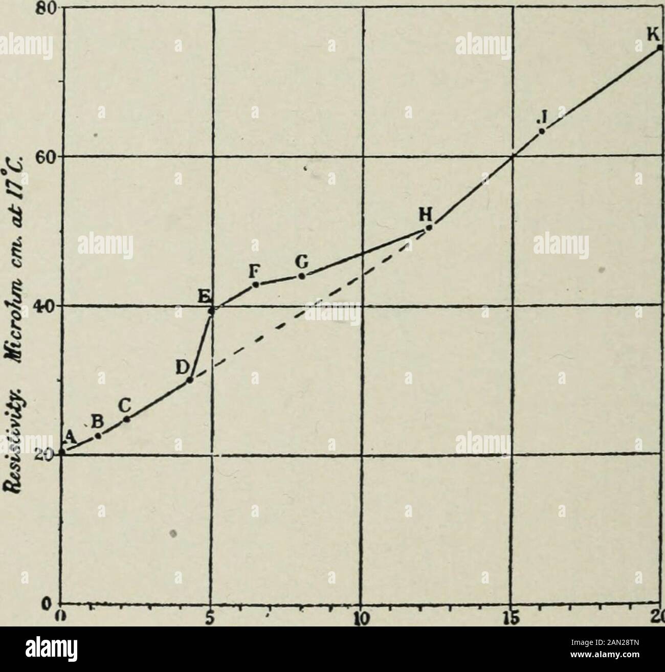 The Iron And Steel Magazine End To Show That From 12 Percent Nickel Upwards The Tendency To Corrode Under These Condi Tions Diminishes Sea Water Corrosion Tests These Were Carried Out Underconditions