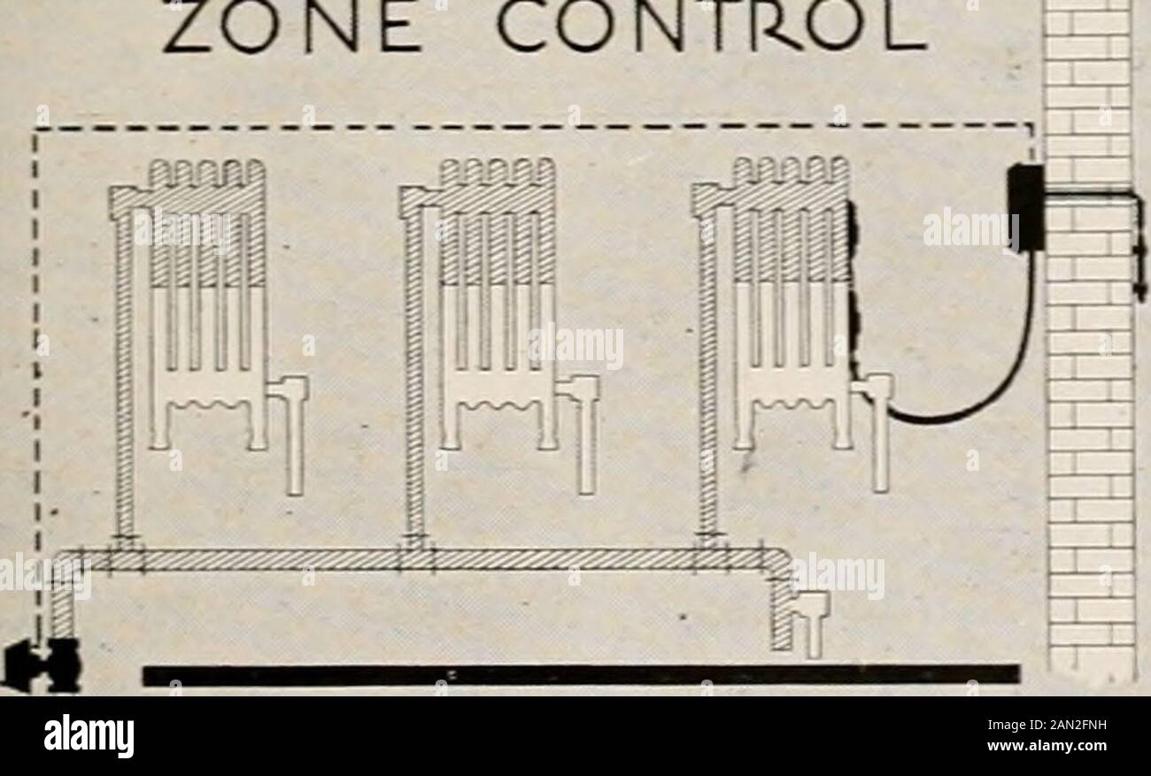 Architect and engineer . REGULATION of VENTILATIONAND AIR CONDITIONING ZONE CONTROL. PERIODIC