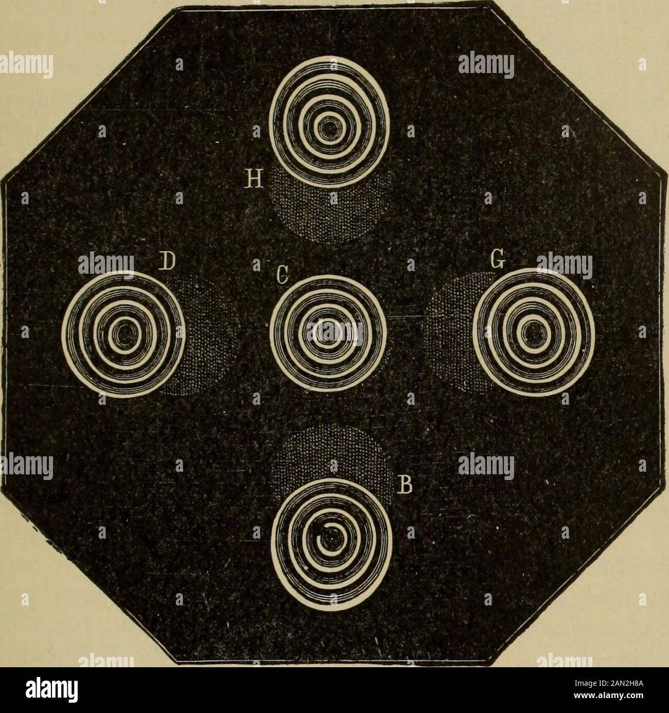 Regular astigmatism hires stock photography and images Alamy