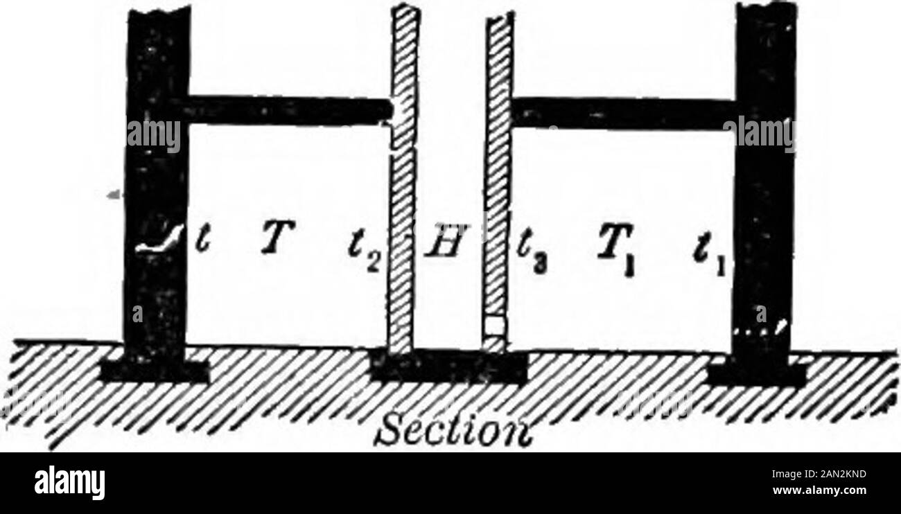 A manual of heating and ventilation, in their practical application, for the use of engineers and architectsEmbracing a series of tables and formulas for dimensions of heating flow and return pipes, for steam and hot water boilers, flues, etc., etc . he temperature of i lb. of water iÂ° Fahrenheit.Thus, to heat 50 lbs. of water 1Â° would require =50 x i= 50 units, or if it were required to heat 50 lbs. 20Â° it would be50X 20X I = 1,000 units. Specific heat:âIs the capacity of a body for heat; it is thenumber of units of heat necessary to raise the temperature ofthe body, 1Â° Fahrenheit. See ta Stock Photo