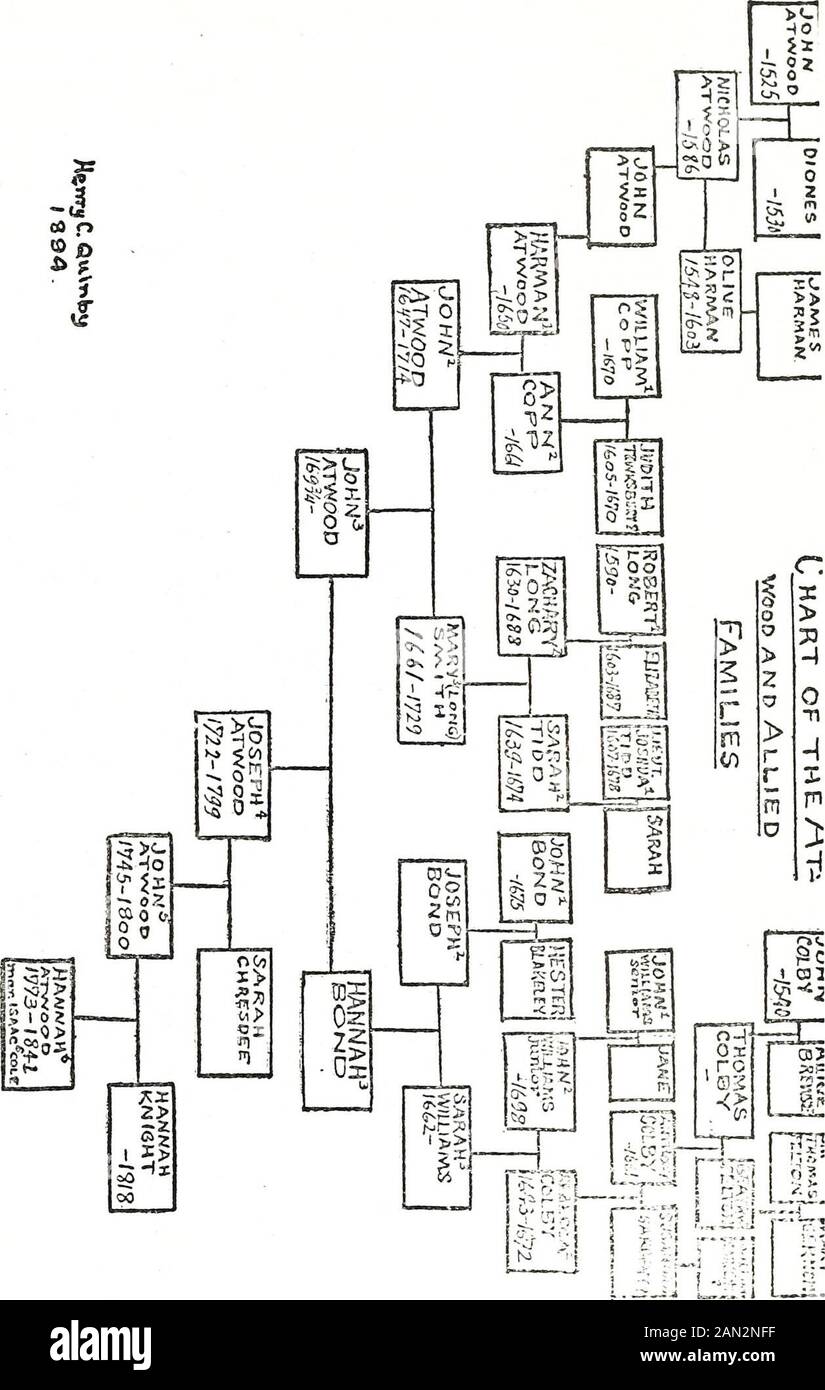 John Hancock Family Tree