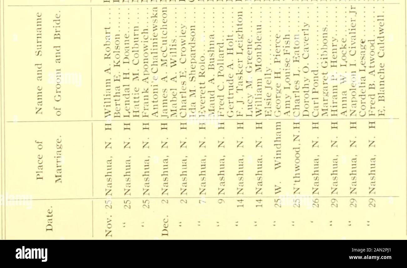 Report Of The Receipts And Expenditures Of The City Of Nashua X E X Lt K En Lt Fao U W W X O Pi Lt Z Js Z Y 5 Oj