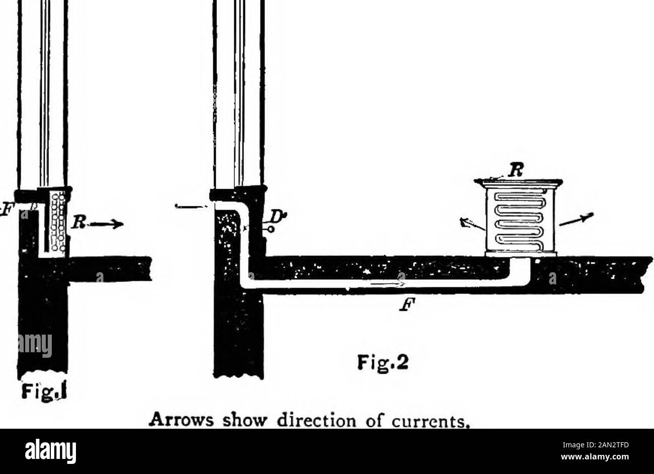 A manual of heating and ventilation, in their practical application, for the use of engineers and architectsEmbracing a series of tables and formulas for dimensions of heating flow and return pipes, for steam and hot water boilers, flues, etc., etc . hit is intended. It is sometimes impossible to obtain sufficientspace in walls for heating flues; or it may be objectionable tosupply the radiators in the cellar or basement with air thatmight be contaminated by being taken from near the sidewalkor damp and unclean areas, when it would be an easy matterto supply direct radiators through openings i Stock Photo