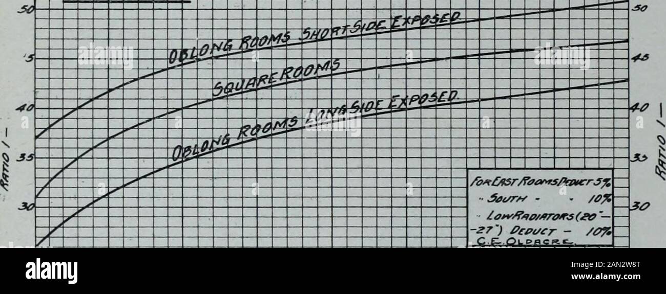 20 degrees celsius to fahrenheit