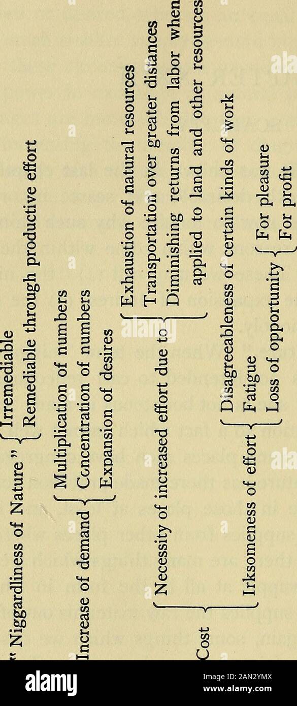 Principles of political economy . act which cannot well be dis 