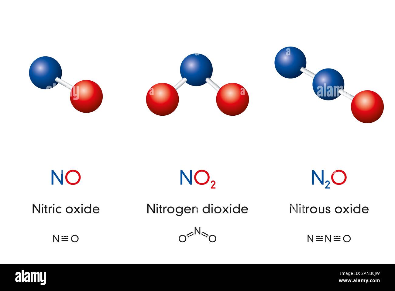 Nitric oxide NO, Nitrogen dioxide NO2 and Nitrous oxide N2O, laughing gas, molecule models and chemical formulas. Ball-and-stick models. Stock Photo