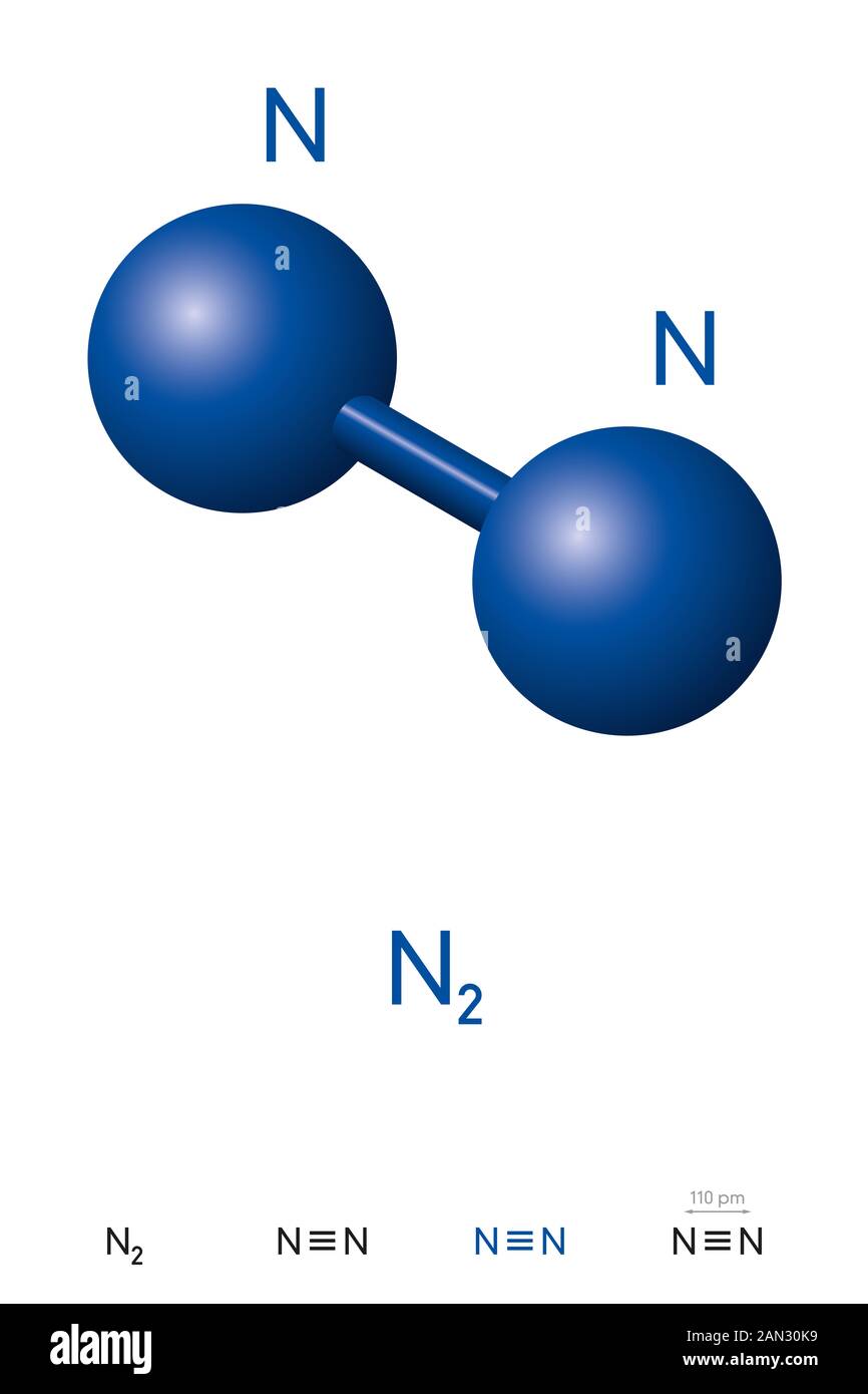 Nitrogen, N2 molecule model and chemical formula. Also dinitrogen, diatomic or molecular nitrogen. Ball-and-stick model, geometric structure. Stock Photo