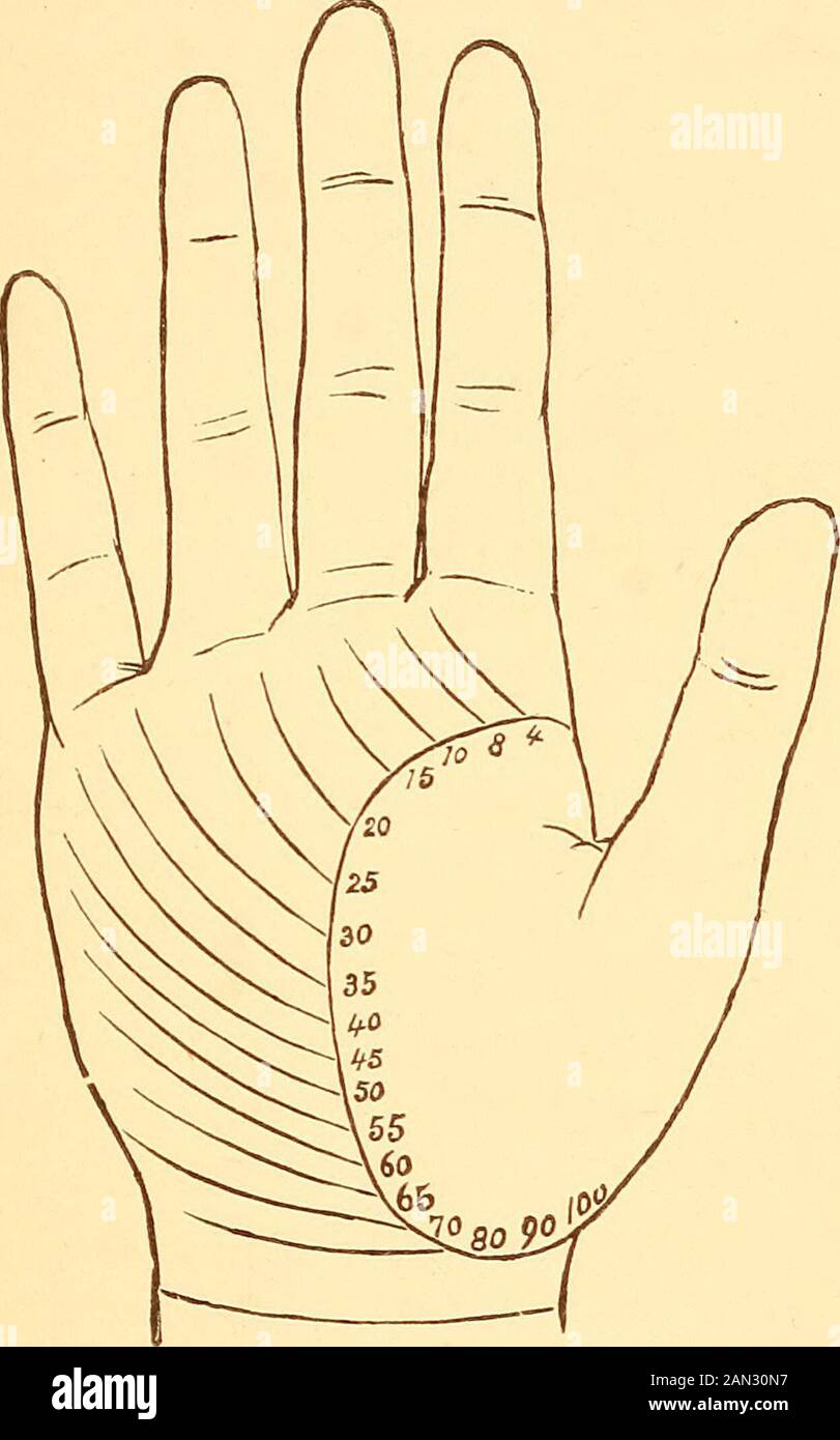 The language of the hand, being a concise exposition of the principles ...