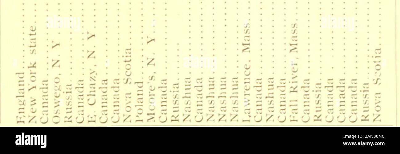 Report Of The Receipts And Expenditures Of The City Of Nashua I A I S Gt S 5 I Gt V U U