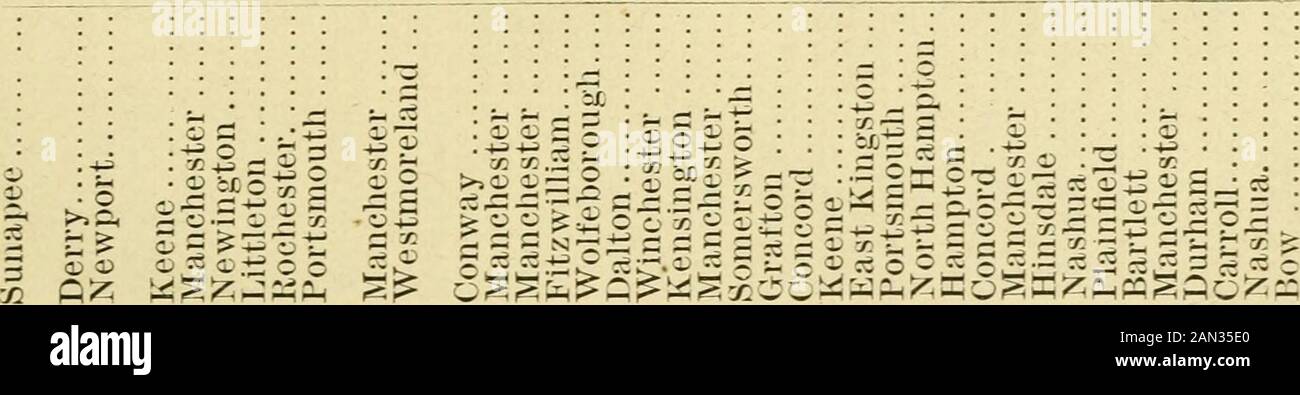 Manual for the General Court . ,-H l,a -i- t- CO 00 ^ pi r-. ?ii C» r- *  -i- -:»< Xffi iiH ulo-^-ffO-t coco  t--fo-ti:t»-HM-Mxi-0-i<ocJcc-tic5O»-*-^<^^-^*52r^3!^! -^ ?i •-( ?o  -,i -^ -
