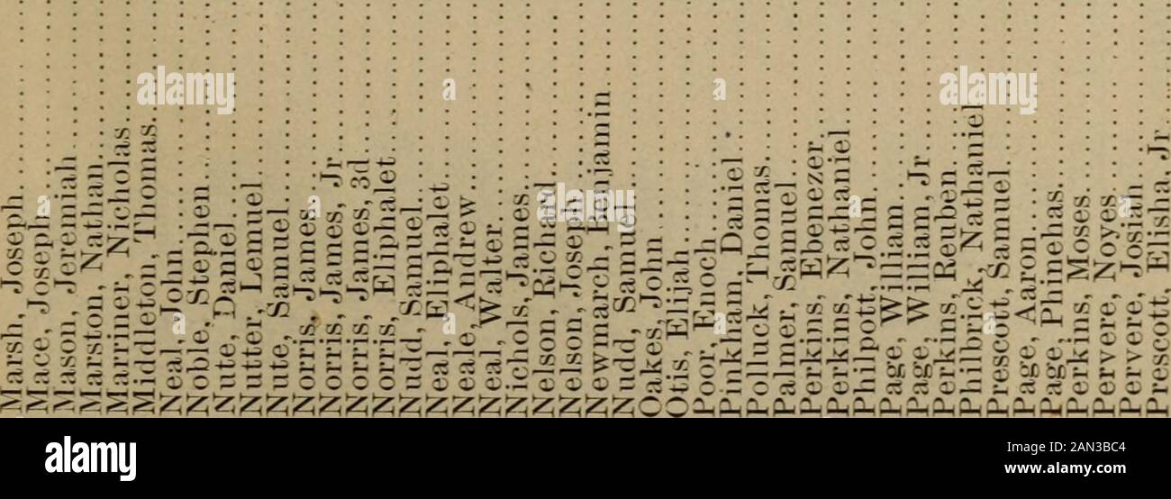 Manual for the General Court . si c o S 53 - d e3 « O fa^C^) — (So) 2 s a-^r: eefai far-lr&gt;2 j o c o o J-8.82 &lt;5 35 35 ^hO 35 35 SI r3 c^ b« o CI o o o . REVOLUTIONARY SOLDIERS. 429 it ?i ri ?i ?i 7) &lt;m ci ?i &lt;m nc. -* ia -? ta ?* m d M d ji n t) ?: n r; 55 5c : rt m S3 oo — — Lt L. L-. ? -£-P -f-fi *#-+• -frfCl-f-fX-M-r-f-fO-*-* — -p -f -tT(HTt •?-t ?* t •ttt ?» 11-t T x 2 - -  t^ n cc cc © © t © © ^ l © ^;;+ © ©  ;£  L 2 xo-hocs t- i&gt; t © c: — © © c c -f -i -*&lt; -+ -* t—t-f-f-f t»-1- pf -r -ft -t-t t t--tt-ft*-t&lt;-t-t-ft-t-t-t zt. - X — 43 I43 — a ci — zl  Stock Photo