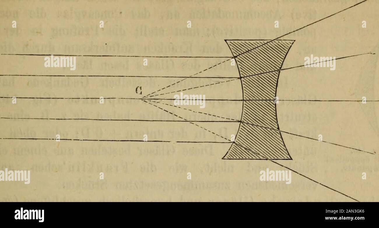Handbuch der Augenheilkunde . Fig. 141. F Hauptbrennpunkt der Convexlinse Bildpunkt liegt auf der Axe der Linse um die Länge des Krümmungs-radius vom optischen Mittelpunkte der Linse entfernt und wird als Haupt-brennpunkt der Linse bezeichnet (Fig. 141). Umgekehrt gehen vondiesem Brennpunkt aus auffallende Strahlen nach ihrer Brechung durch dieLinse parallel weiter. Lichtstrahlen, die parallel auf eine Bi-Concavlinse auf-fallen, gehen nach der Brechung durch dieselbe divergentweiter; die nach rückwärts verlängerten ausfallenden Strahlen vereinigensich ebenfalls im Hauptbrennpunkte (Fig. 142). Stock Photo