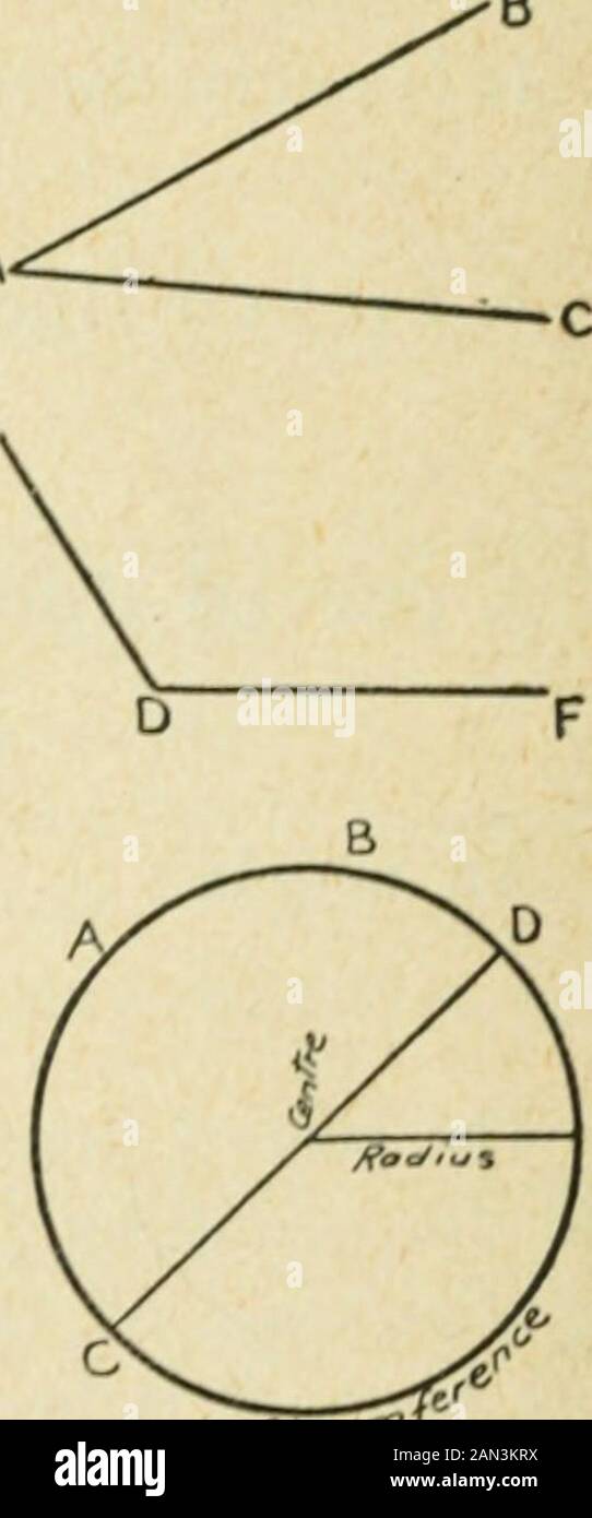 Elementary plane geometry : inductive and deductive / by Alfred Baker . )y means of the c(»iiij)asses. Xote the ]t;irts called centre, radius, .md circumference. All Iadii of the same eirele areequal, since the ends of th(^ compasslegs remain the same distance apartwhile the circle is being described. A liiH through the centre and tcnninalcd both waysl)y the cii-cumference is called a diameter, as CD. The jt.-ift ol the cir(;le on each side &lt;»1 a (liarnef&lt;r iscalled a semicircle. A j)art of the circumference, as AB, is c.illed an arcof the circle. The straight line joining A and B is cal Stock Photo