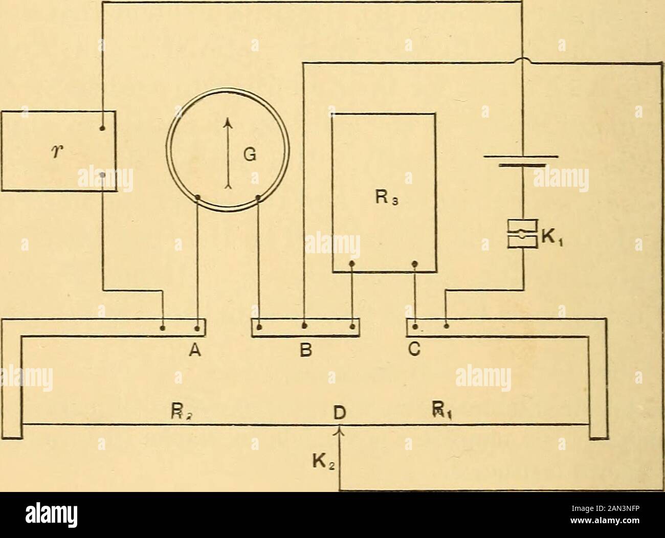 Electrical measurementsA laboratory manual . the resistance ri + ^2. Hence R shouldbe adjusted so as to be as nearly equal to x as possible. Example. It was desired to determine the resistance of a coil marked 1000B.A. units. 1000 ohms in a box made by Nalder Bros, was usedas the known resistance. Reading on the bridge wire 497 Reading after exchanging x and E 505 Here «i — a2 = — 8, and ^  1000-8 or x = 984.1 ohms. The temperature of the boxes was 23° and the known resistancewas right at 15°. Its temperature coefficient was 0.00044 ; there-fore the corrected value of x was X = 984.1 [1 4- 0.0 Stock Photo
