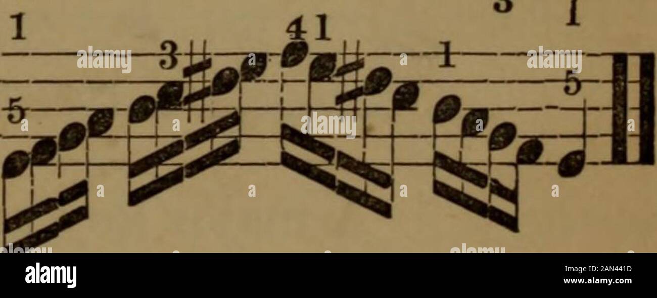 Piano And Musical Matter If C Miuor Signature Three Flats B E A I E A 0 M L 4 3 S L B Flat Major Signature Two Flats B E G