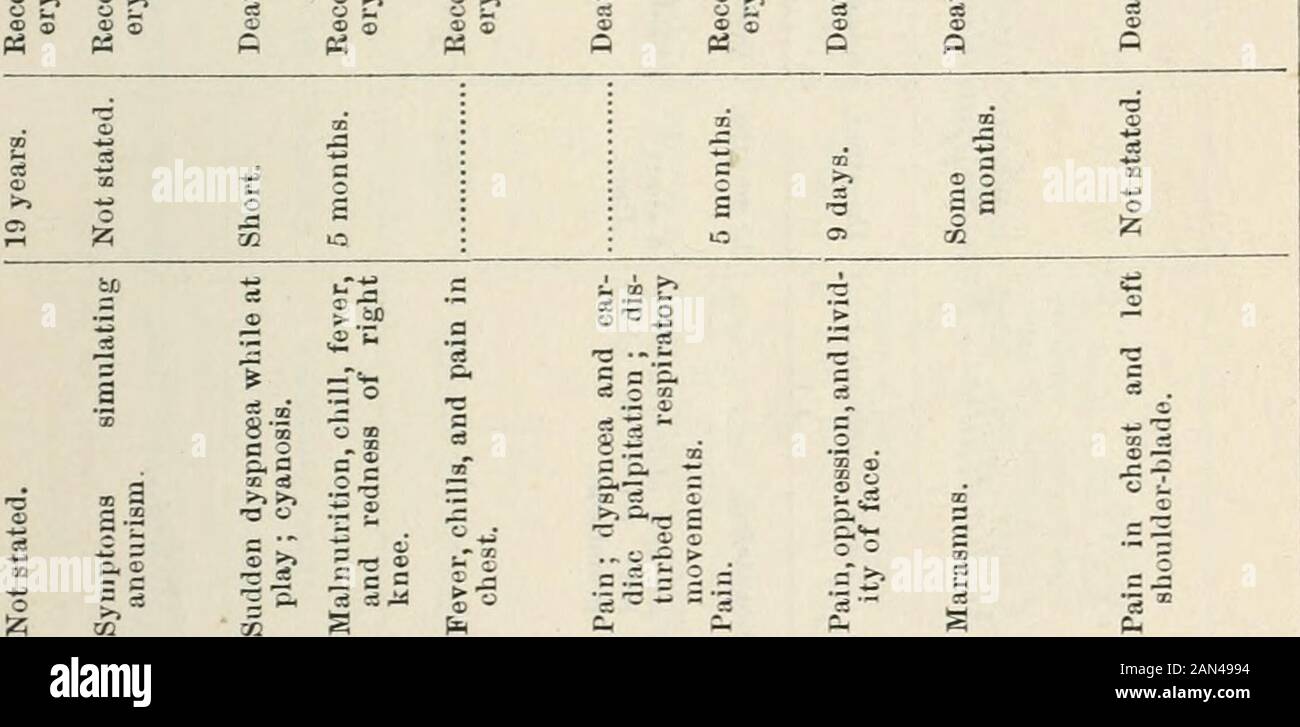 Archives Of Pediatrics A Gt 3 O A J Go O C 0 0 32 H Ji C H A 0 S Os A P C Jlc A S Ii