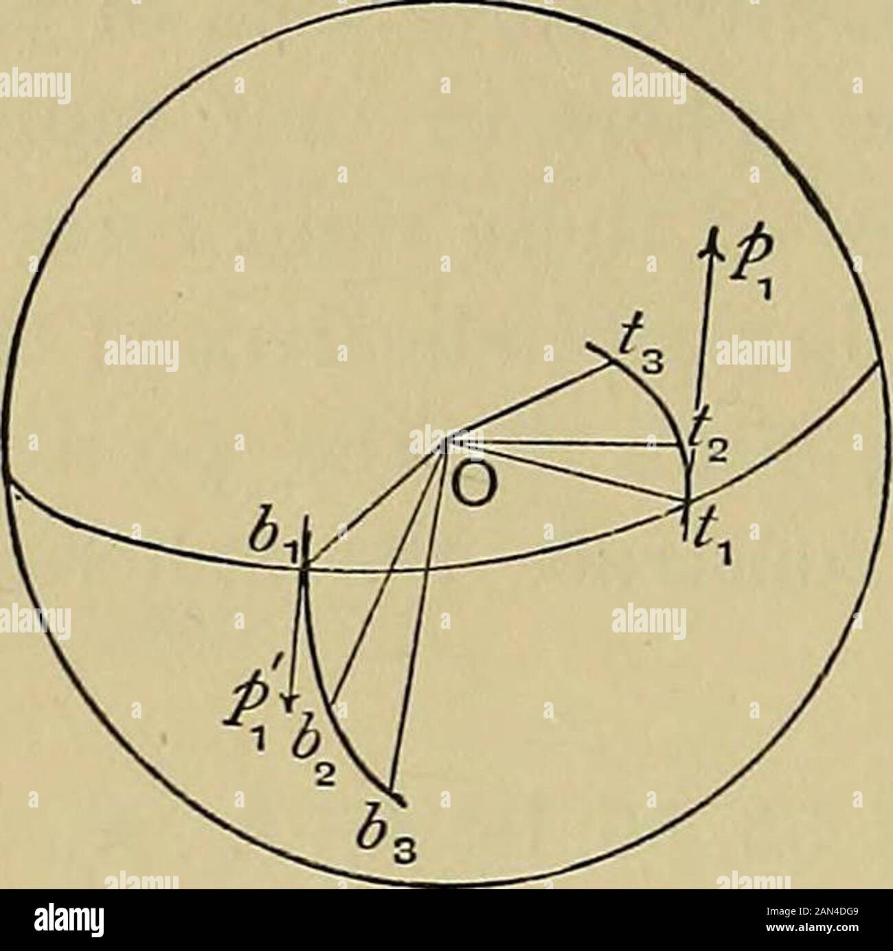 An elementary treatise on coordinate geometry of three dimensions . Pig ...