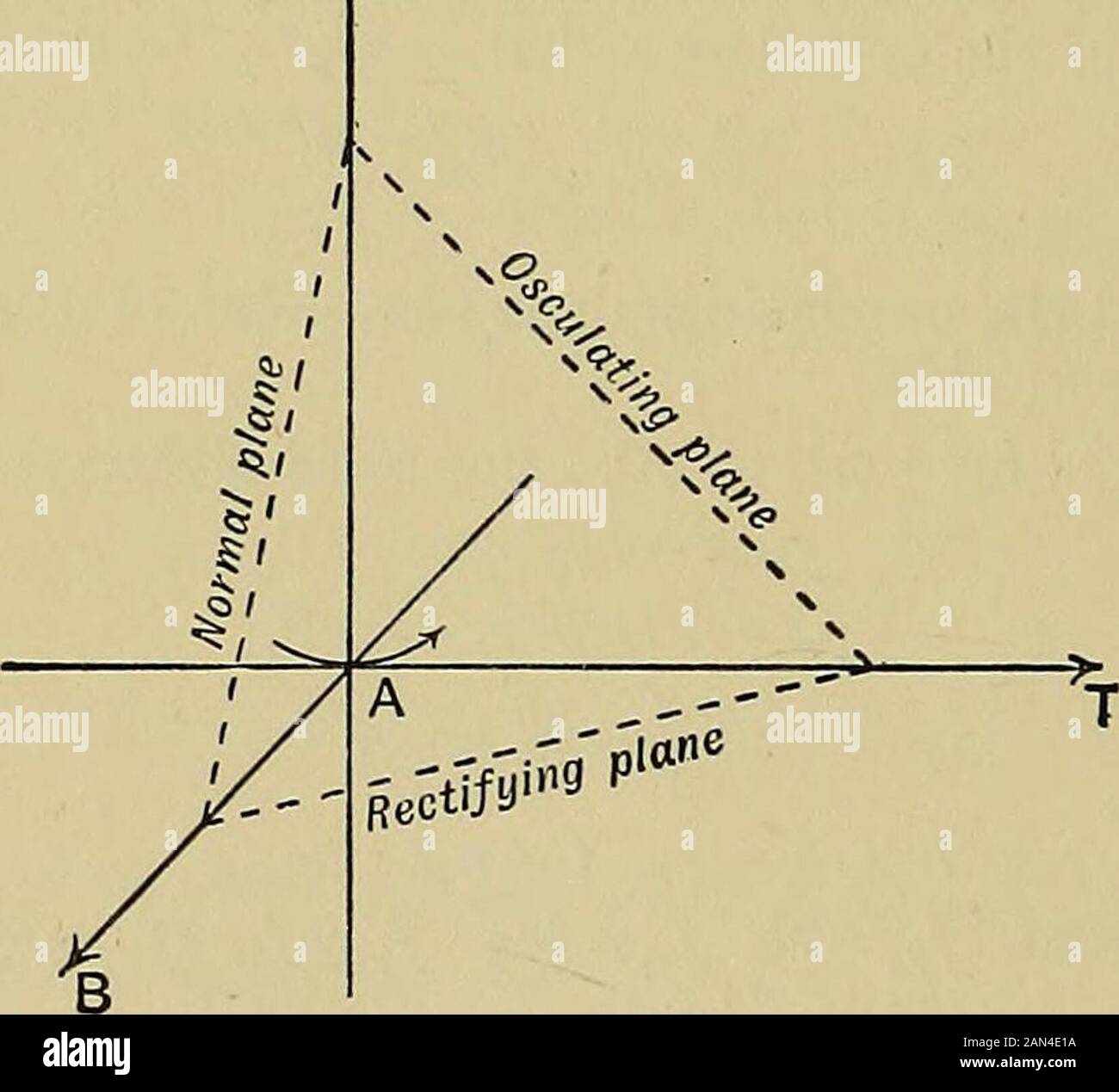 An Elementary Treatise On Coordinate Geometry Of Three Dimensions 0 2 Coordinate Geometry Ch Xiv The Equation May Be Further Transformed We Have Af A F Bz2 Cy2 X A 0 Etc Hence The