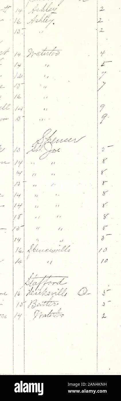 Record of township graduates, DeKalb County, Indiana, 1885-1915 . rrr r 6v5 .4 n I Township Graduates. ft /it,9j rJ?f^f^/^/ 7ffz.7i rAf^ f^ fA/^Yi^ ?tr ^hi^h^ ?w^ 9;9o% X^ n£. i ff3K7 ff/A n 777 AiW fi/-Mt W^^ r, i2i7^% // (Ak^^^ ^p.^/cx- J^^t. ^Ur^:^. .^^^^ cJ^- UWJ L ITfi 7j ,^ ^^j MJ/^i. /^.A^^ 14 ^ fe.... ?• aECOHD o - ./l^ n :9#^. /yt-t^y/d^. Township Graduates. Stock Photo