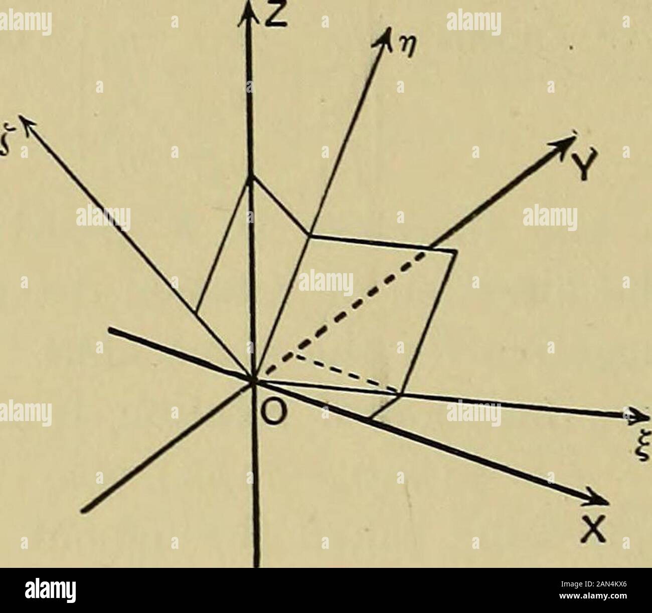 An elementary treatise on coordinate geometry of three dimensions . 7M, = ??1 = 0: l., = n2 = 0, m.2=- ; l, — m?t = 0, lx = »?.&gt;??3 — »?.,».,, ancoincides with OY [ 1 /C-i M j M /CO .) //lo 1 j [ ? //C V*, /(« 1 . d if 0£ be rotated to coincide with OX. O 72 COORDINATE GEOMETRY [CH. IV. 54. Section of a surface by a given plane. The follow-ing method of transformation can be applied with advantagewhen the section of a given surface by a given planepassing through the origin is to be considered. Let the equation to the plane be lx + 7)iy + nz = 0, wherel2+m2+n2=l, and n is positive. Take Stock Photo