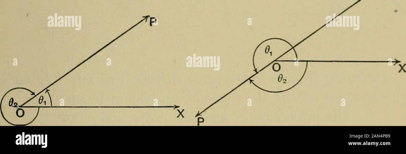 An Elementary Treatise On Coordinate Geometry Of Three Dimensions Revolu Tion Of The Circle X2 Y2 2ax B2 0 Z 0 About The Y Axis Ans X2 Y2 Z2 B2 2