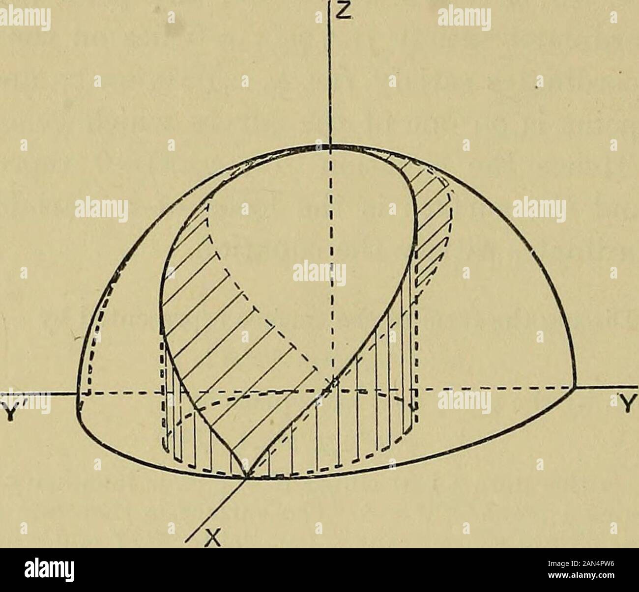 An elementary treatise on coordinate geometry of three dimensions . a- ?&gt;- c2 (i) The hyperboloid of one sheet (fig. 30).(ii) The hyperboloid of two sheets (fig. 31). 12 COOEDINATE GEOMETKY [ch. I, Ex. 4. What loci are represented by (i) f(u)=0, (ii) f(z) = 0, (iii) f(r, 6)=0, (iv) f(0, &lt;£) = 0, (v) /(r, &lt;£) = 0, (vi) /(«, )=o. 10. The equations to a curve. The two equationsfx{x, y, z) = 0, f2(x, y, z) = 0 represent the curve of inter-section of the two surfaces given by fx(x, y, z) = 0 andf2(x, y, z) = Q. If we eliminate one of the variables, z,. Pig. 7. Fig. 7 shews part of the curv Stock Photo