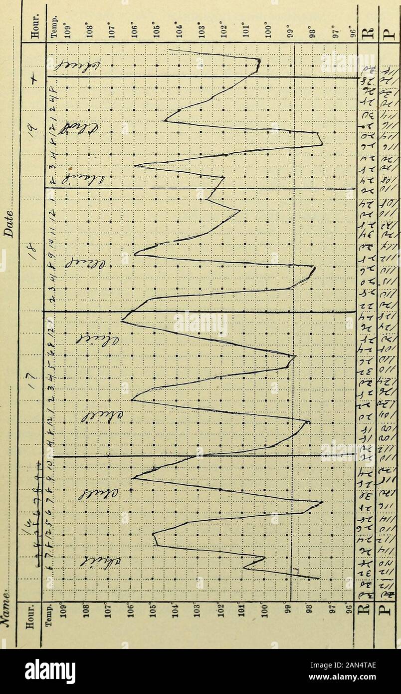 Medical And Surgical Report Of The Presbyterian Hospital In The City Of New York I I V L A I J V I F Medical And Surgical Report Of The Presbyterian Hospital In The City Of New York I I V L A I J V I F