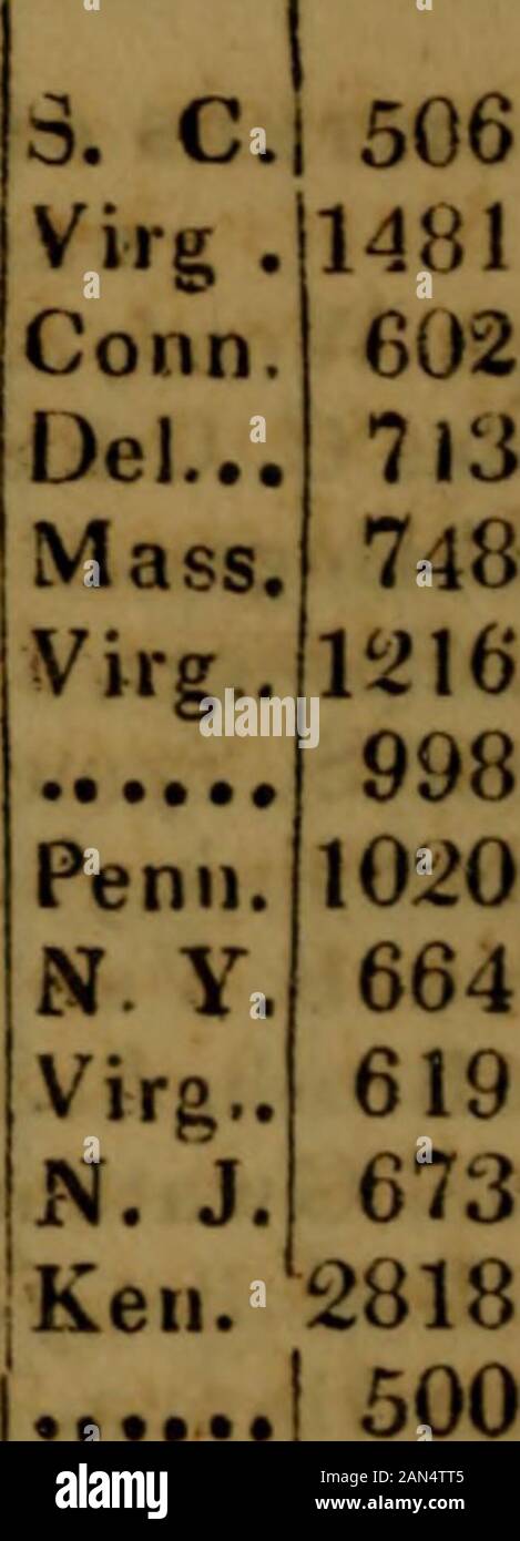 A national calendar, for ... . tchell, 5 March, 1829.s John Toild, 28 January, 1831.t William Christy, 7 March, 1829.uThomasJ. Boggs,24 January, 1830.v William Carson, 27 May, 1832.wGeorcc Bullet, 6 April, 1832..r Jonathan K.Fhullay, 3 March, 1831.yjohn Hughes, 7 March, 1829.z Valentine King, 28 January, 1830.r.Y/Sumuel H. Harper, 19 Feb 1830,lb Samuel J. Rannells, 10 Feb. 1832.re B. I.. C. Wailes, 21 Deeemr,1830,* Including his salary as Commis-sioner for adjudicating land titles* 116 NATIONAL CALENDAR1&gt;2P. Receivers of Public. Moneys William Howze, a.. .. Gideon Fiiz, b John B Hazard, c. Stock Photo