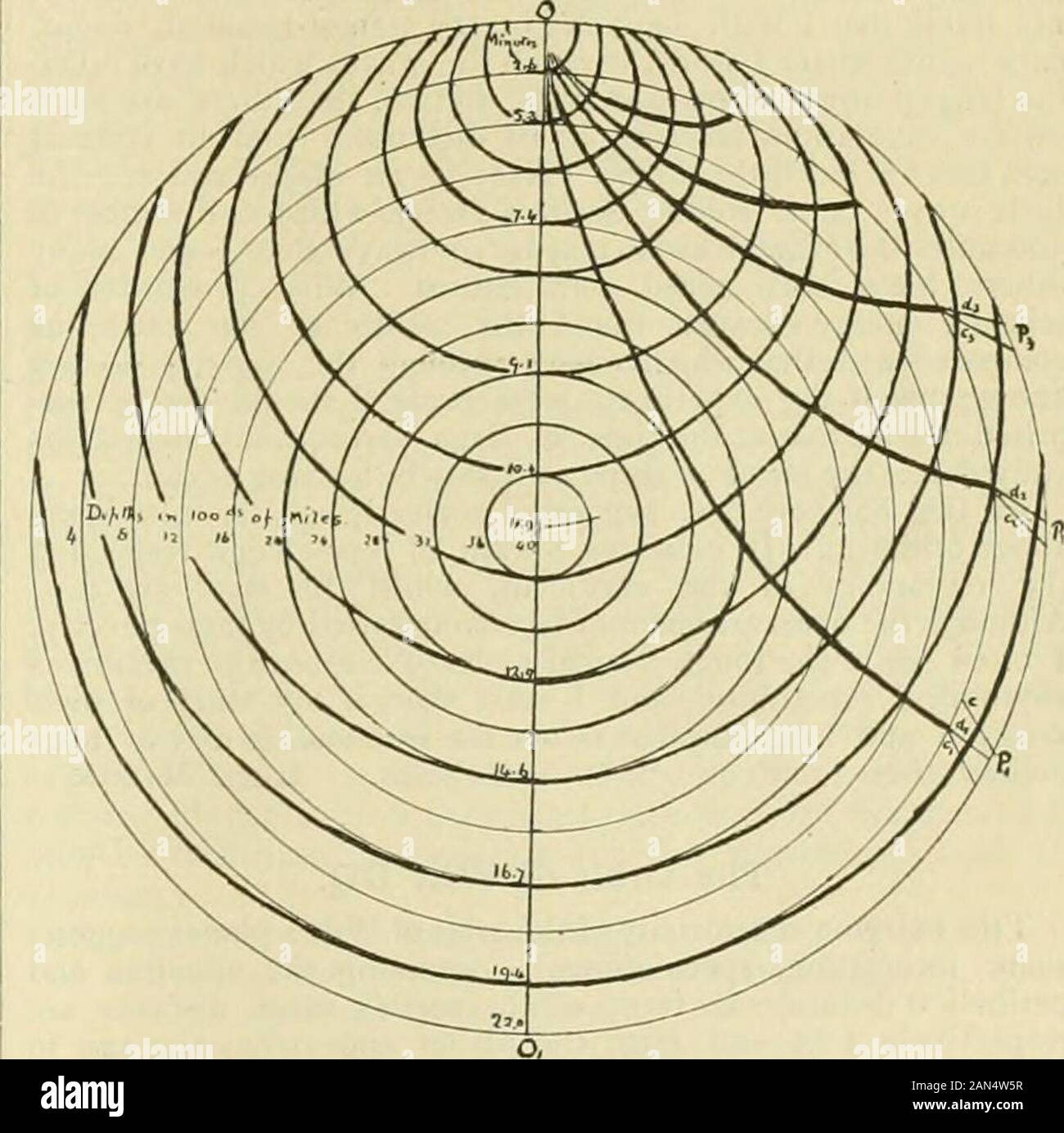 Nature Already Indicated Withobservation The Result At Which Knott Arrives Indicates That The Square Ofthe Speed Increases At O9 Per Cent Per Mile Of Descent In Theearth The Formula Being Z