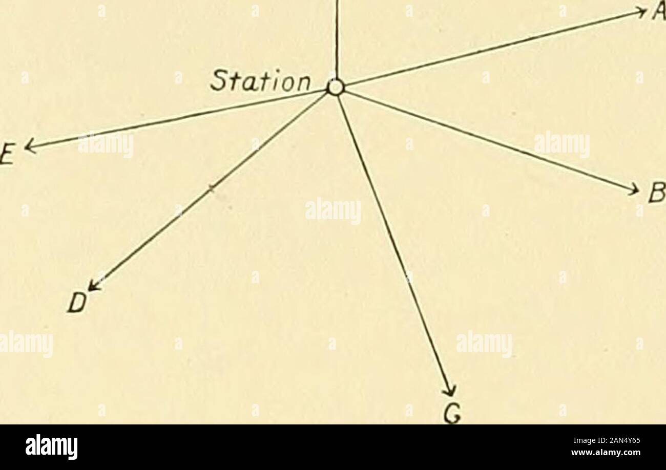 Triangulation diagram hi-res stock photography and images - Alamy