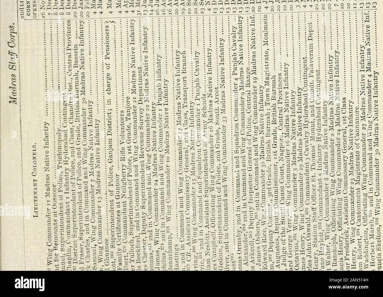 The new annual army list, militia list, yeomanry cavalry list, and Indian civil service list . 6.. A*i ^m^io.ommnm^ &lt;o -o « 1 ? « ^ £ . . . . , • • ,; : J J ni ^ - ; = i ^ fl S S. ? 8 &gt; £ s -. V-ll, §.2 §.a|j IS g -*?-J2-s.§£1 §1111 sin g||| g| |ct : 8.S73 72 — ** 3 | ^^^OOfcgQfiQQaCQQ b&lt;!«; tab tc ti tc C^,?,?SR0 » P 9 P.?P P P 0000 o cooo -r--i --• ir^ ^, )&gt; 0 C -1 - 6 6 6 6 6 A J J  • 3 a A u £ s» ° ° » a ° ° « ° &lt;o o o o ^   ? • ? ,• • V 3333ooOcS-3i^:-:-rS = : = - r - - : = -= = = 3 = 3333333 = ^ ^-I ^ M^^^^^S* «:&lt;-=!oc«Kai-&lt;aaaaa ^^-^-.^p? =  = =£ = ^ 3 ,= s 3 Stock Photo